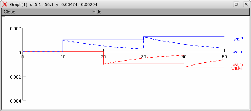 Screenshot of STDwa demo, top graph