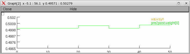 Screenshot of STDwa demo, middle graph